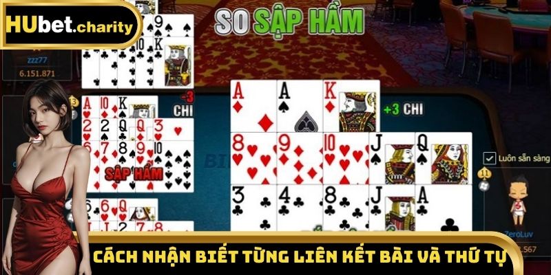 Cách nhận biết từng liên kết bài và thứ tự